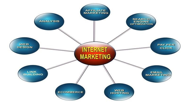 What to Know about AI Sales Software