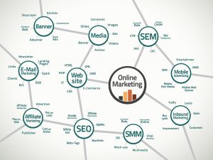 Finding a Digital Marketing Service for Your Online Business