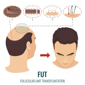 Addressing Medical and Cosmetic Concerns in NYC Is Easier Than Ever