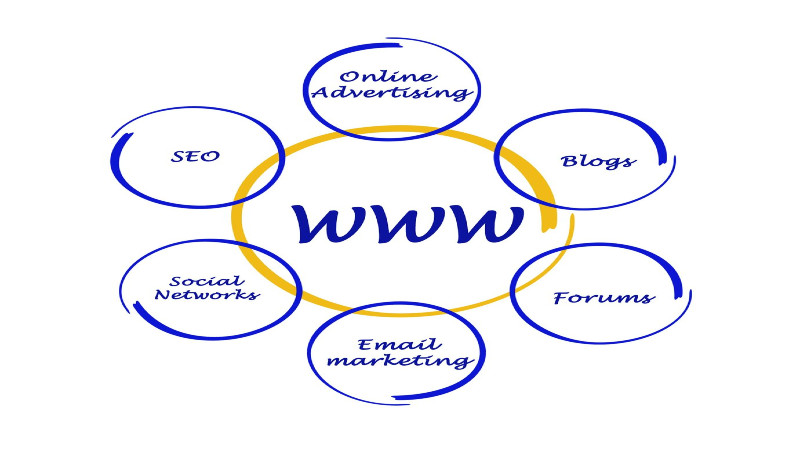 Advertise the Right Way Online with the Best Firm for Denver Digital Marketing