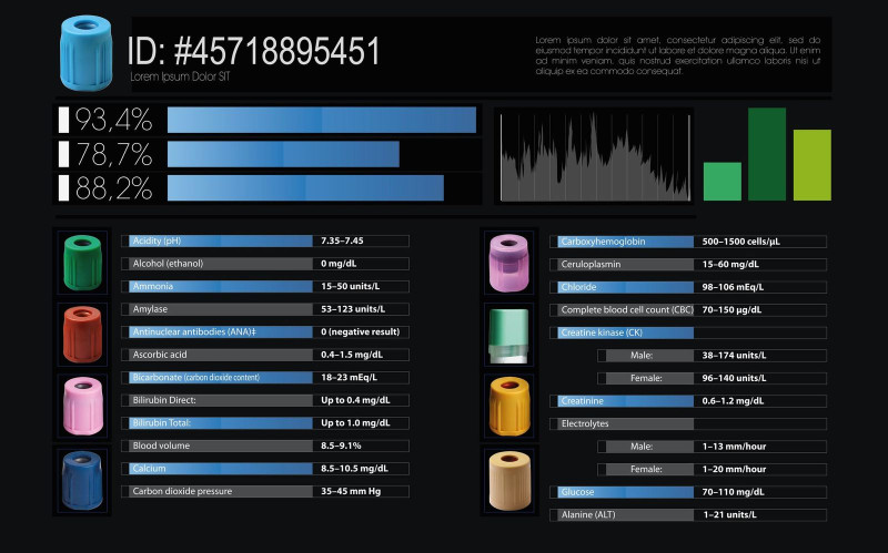 Three Reasons to Utilize an Emergency Department Checklist