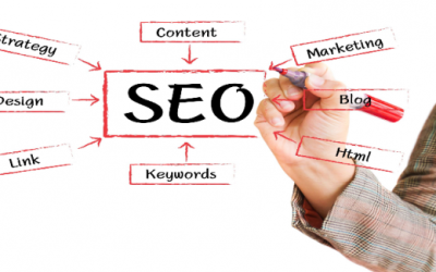 Effective SEO Success Strategies with an SEO Agency in Las Vegas