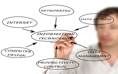 How An IT Solutions Provider Boosts Business Efficiency