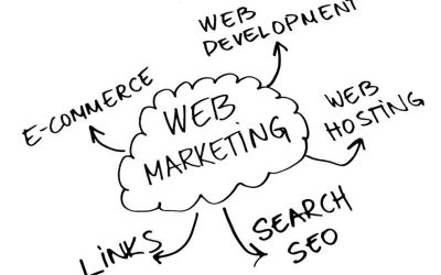 Boost Engagement and Sales With Strategic Web Development London ON Approaches